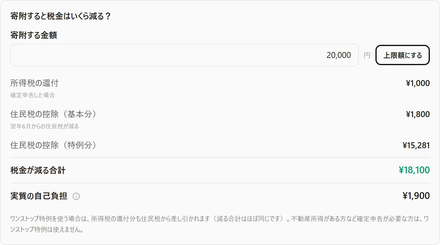 給与収入300万円・独身で20,000円を寄附した結果。税金が減る合計18,100円、実質の自己負担1,900円